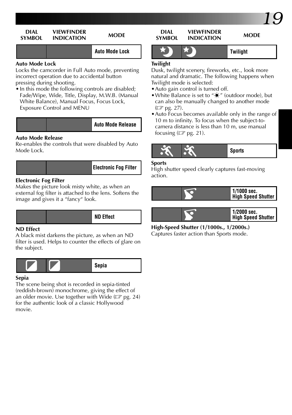 JVC GR-AX937 User Manual | Page 19 / 55