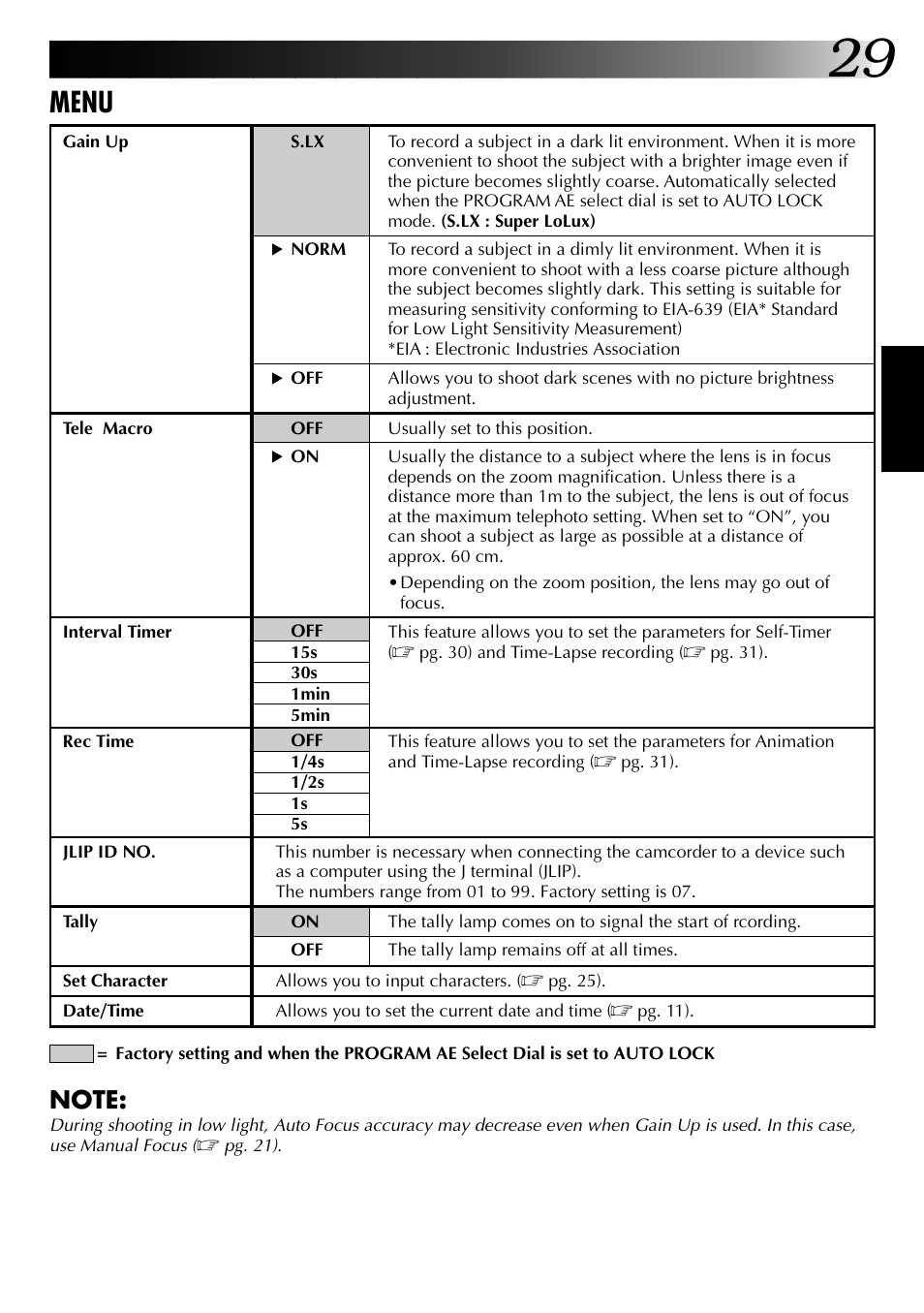 Menu | JVC GR-AX937 User Manual | Page 29 / 55