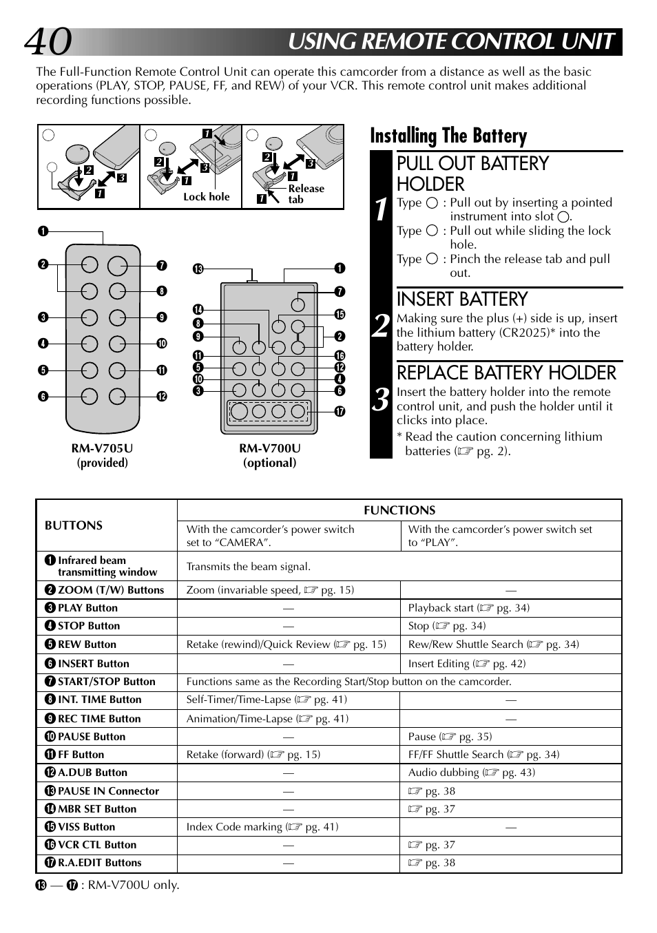 Using remote control unit, Installing the battery, Pull out battery holder | Insert battery, Replace battery holder | JVC GR-AX937 User Manual | Page 40 / 55