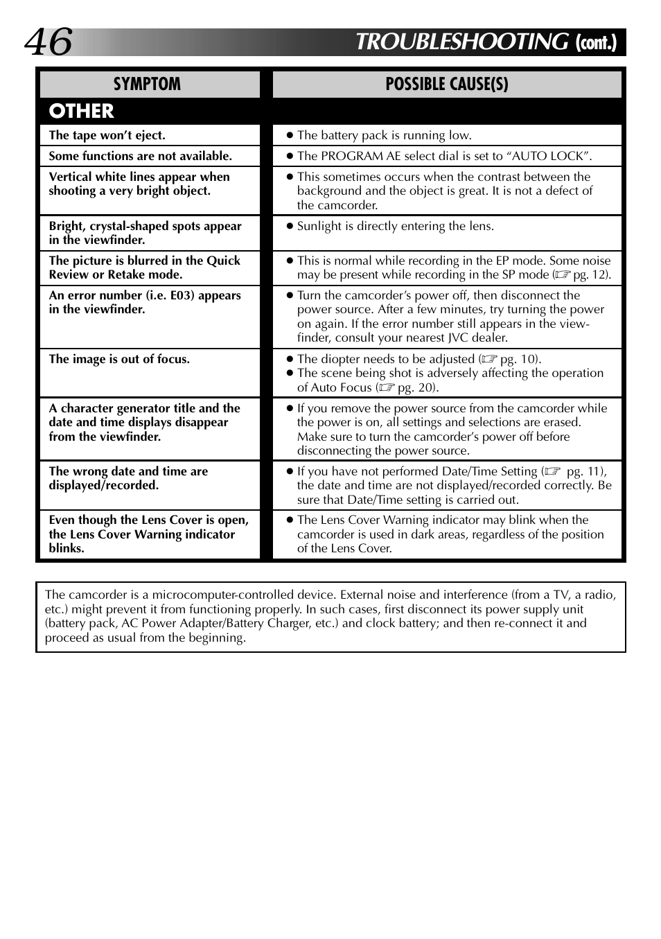 Troubleshooting, Cont.), Other | Symptom possible cause(s) | JVC GR-AX937 User Manual | Page 46 / 55