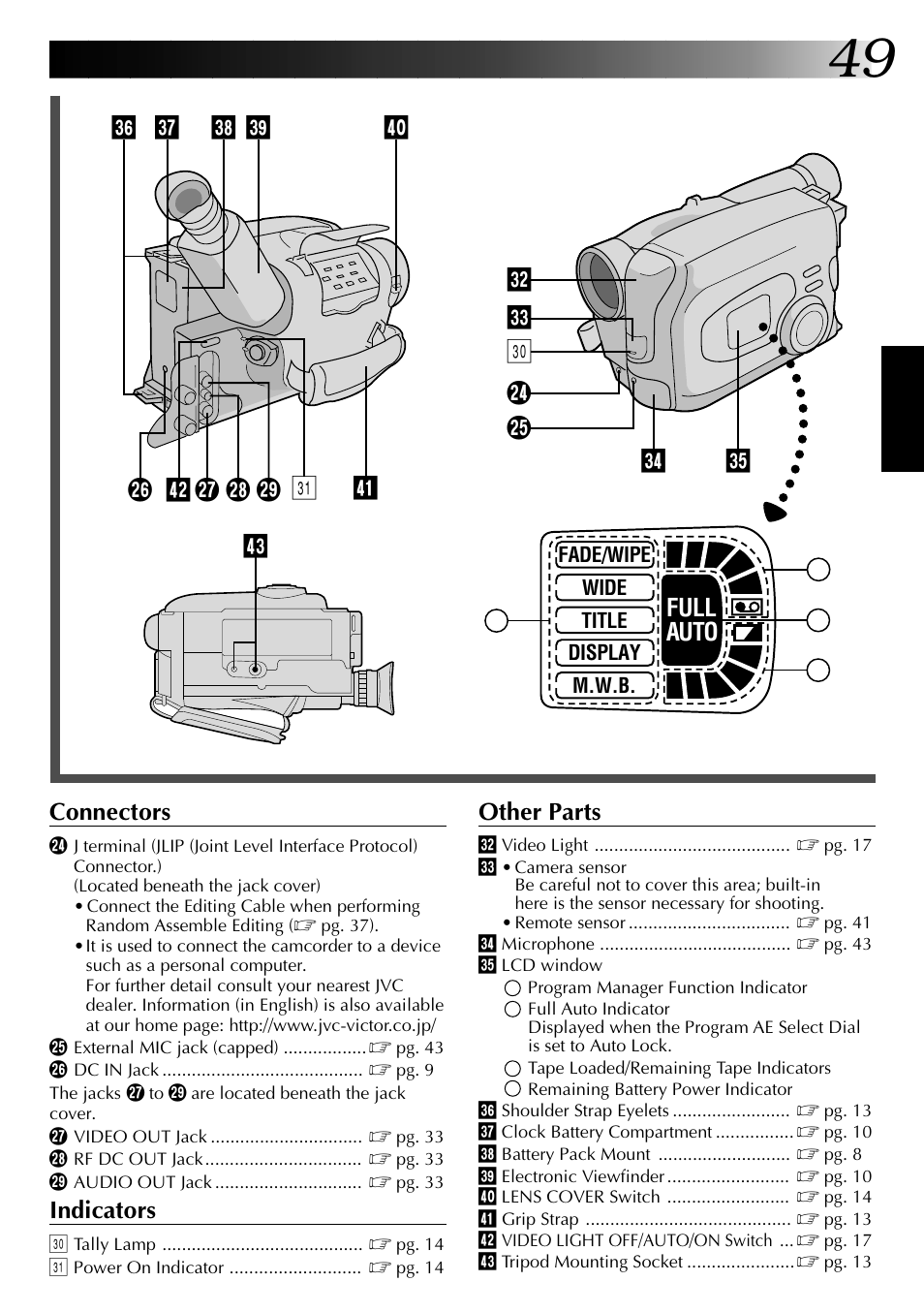 Full auto connectors, Indicators, Other parts | JVC GR-AX937 User Manual | Page 49 / 55