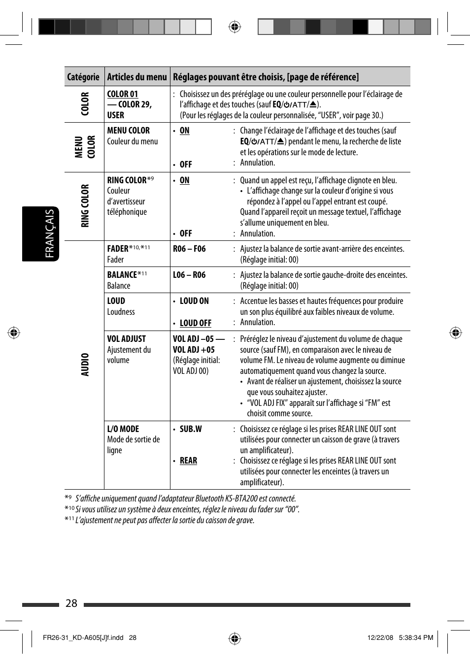 Français 28 | JVC KD-R600 User Manual | Page 112 / 127