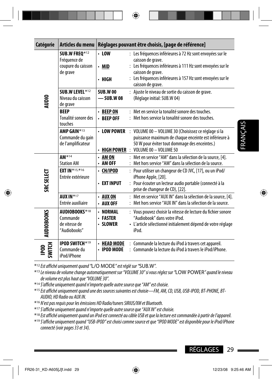 Français 29 réglages | JVC KD-R600 User Manual | Page 113 / 127