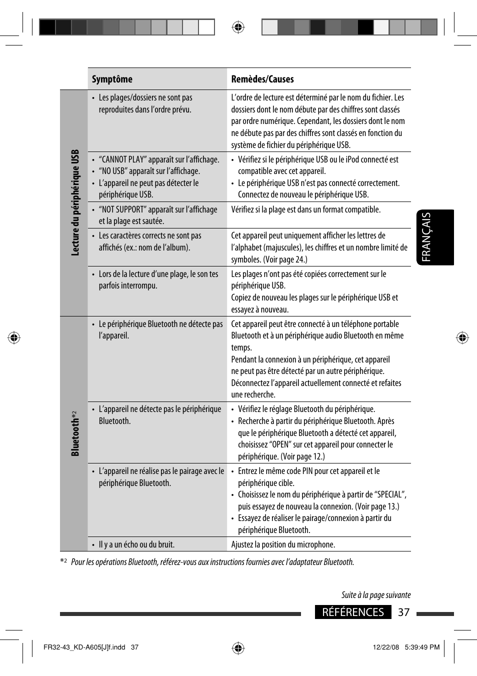Français 37 références | JVC KD-R600 User Manual | Page 121 / 127