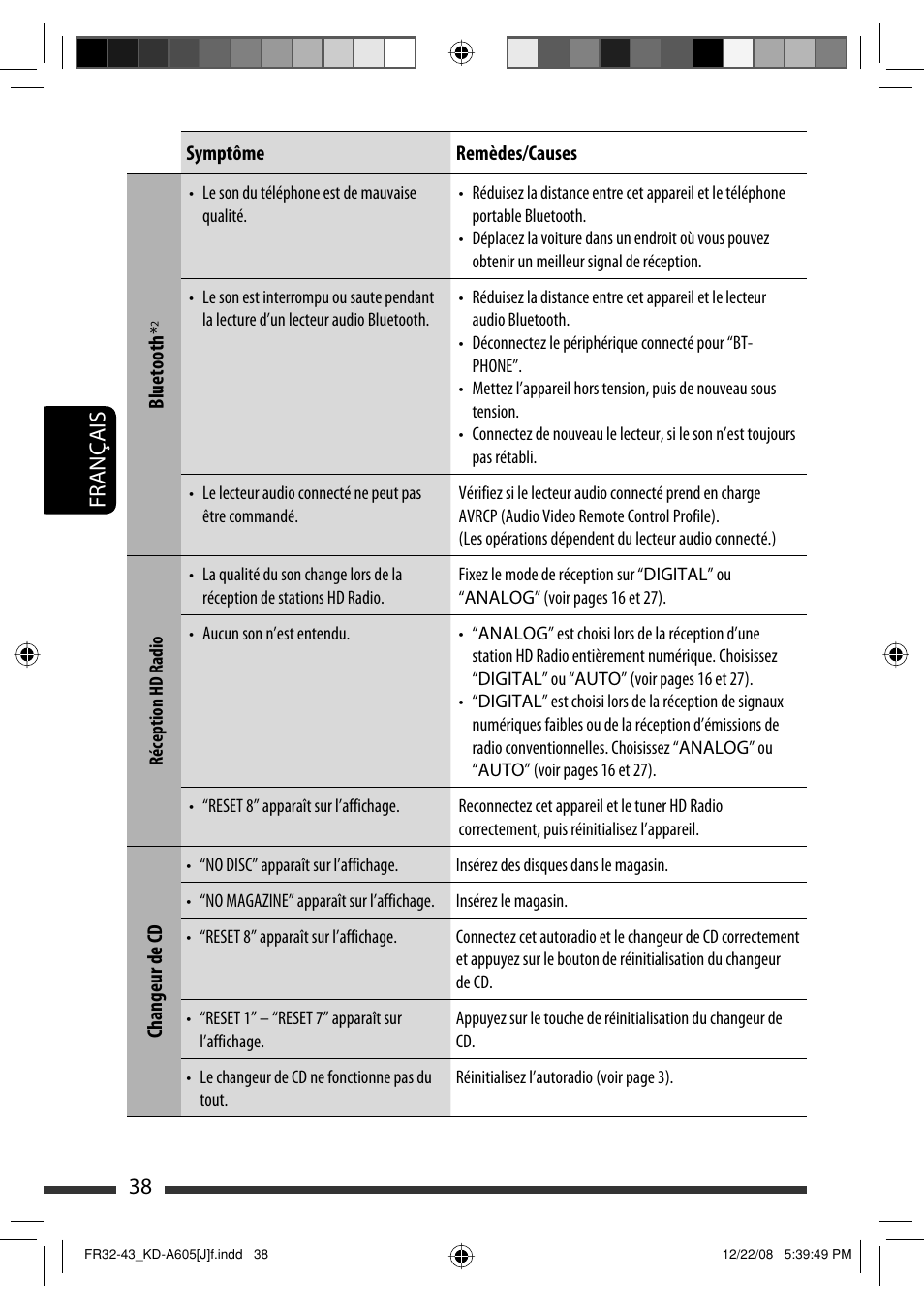 Français 38 | JVC KD-R600 User Manual | Page 122 / 127