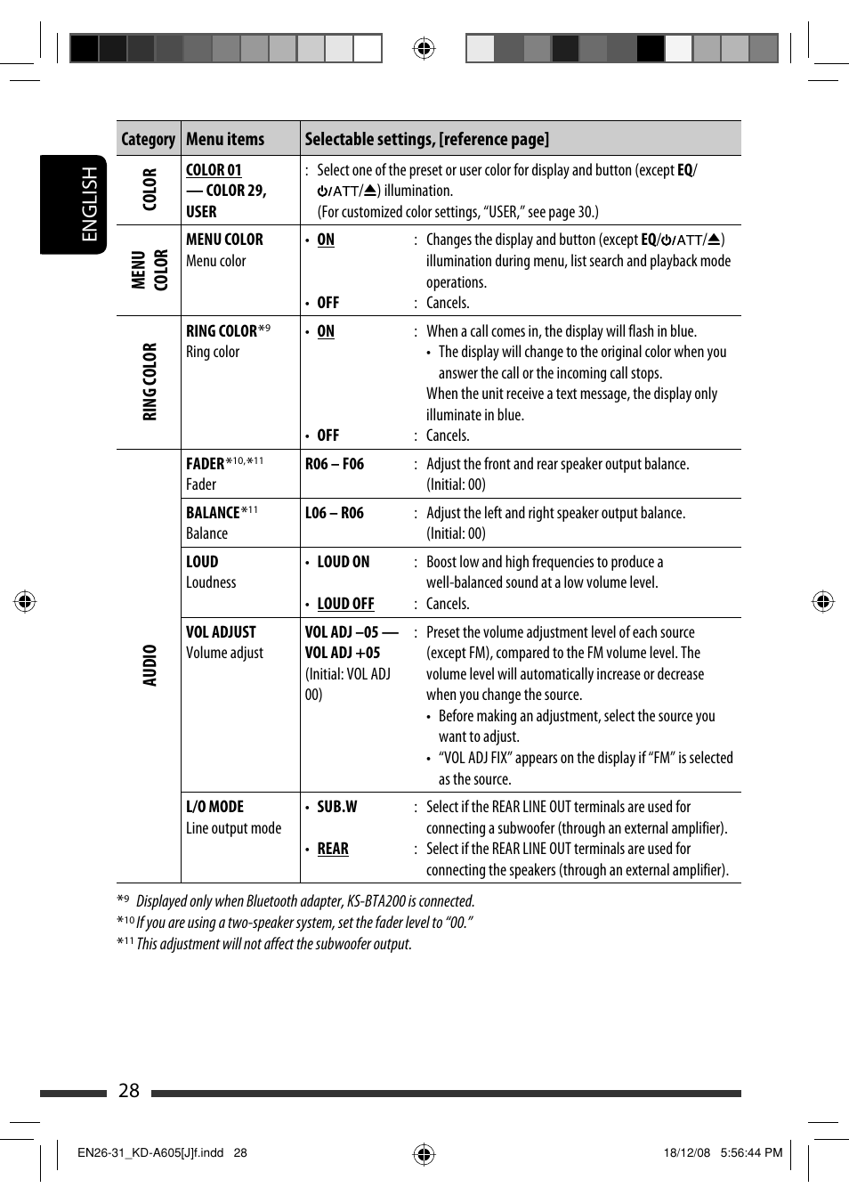 English 28 | JVC KD-R600 User Manual | Page 28 / 127