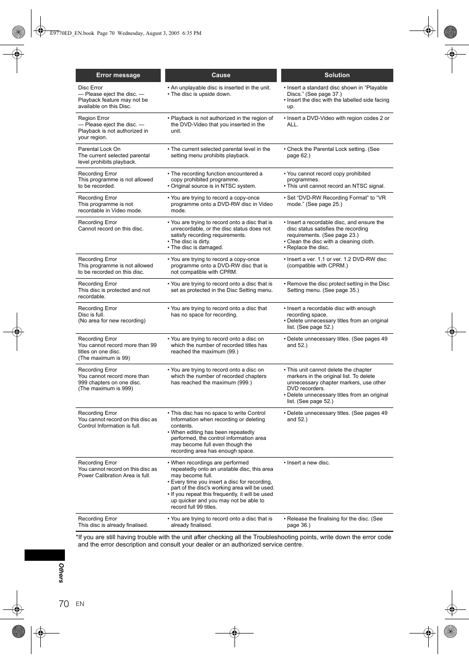 JVC DR-MV2SEU User Manual | Page 70 / 76
