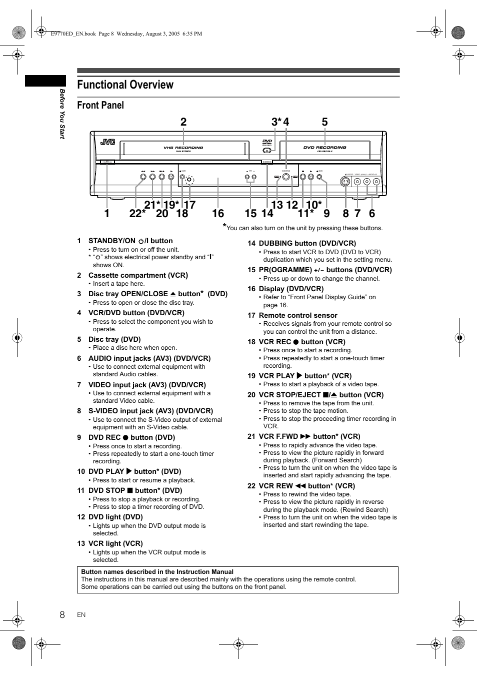 Functional overview, Front panel | JVC DR-MV2SEU User Manual | Page 8 / 76