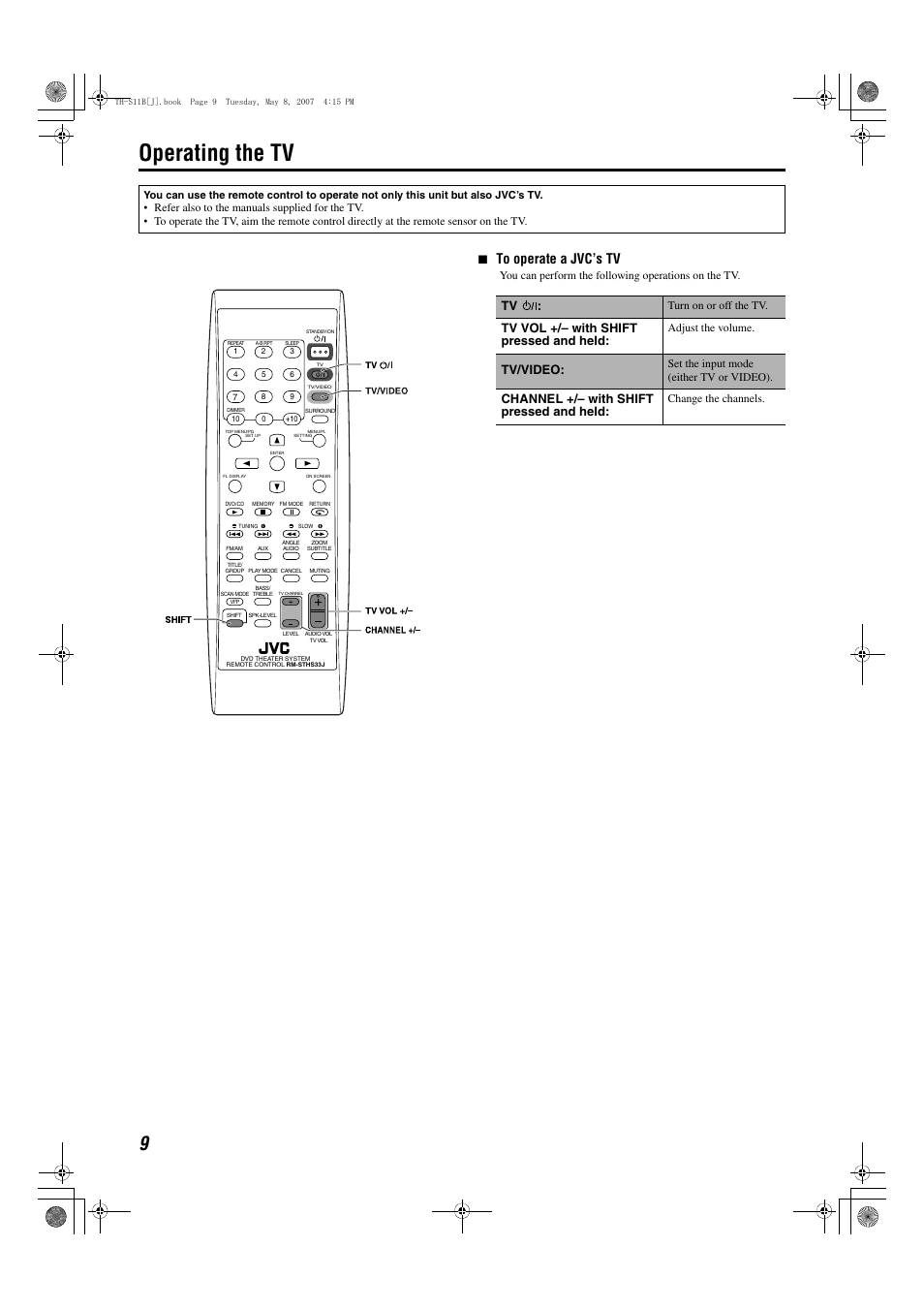 Operating the tv, 7 to operate a jvc’s tv, Tv vol +/– with shift pressed and held | Tv/video, Channel +/– with shift pressed and held, Turn on or off the tv, Adjust the volume, Set the input mode (either tv or video), Change the channels | JVC TH-S11B User Manual | Page 12 / 40