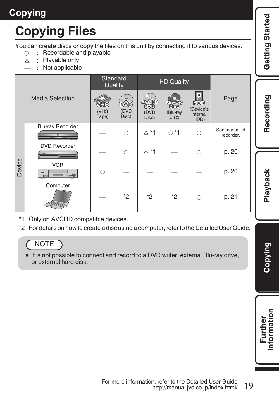 Copying, Copying files | JVC EVERIO GZ-HM670U User Manual | Page 19 / 64