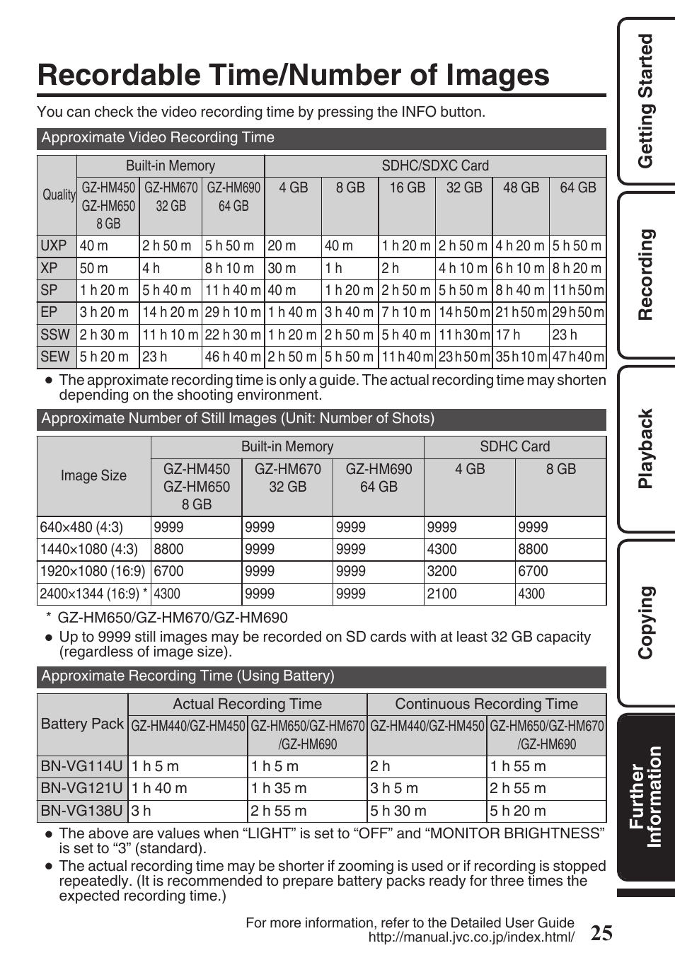 Recordable time/number of images | JVC EVERIO GZ-HM670U User Manual | Page 25 / 64