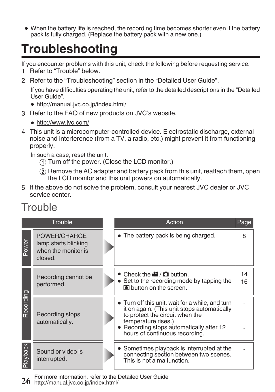 Troubleshooting, Trouble | JVC EVERIO GZ-HM670U User Manual | Page 26 / 64