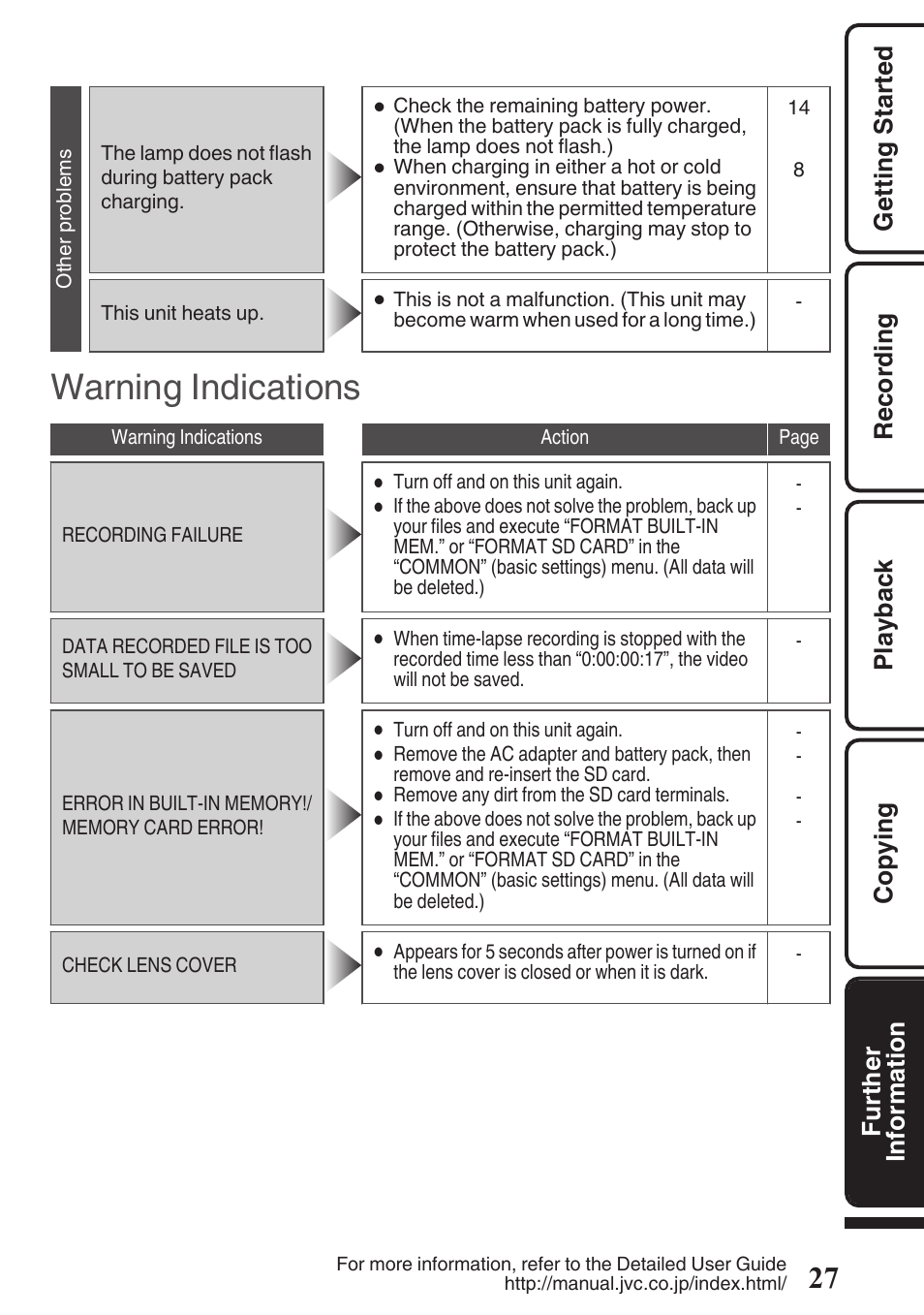 Warning indications | JVC EVERIO GZ-HM670U User Manual | Page 27 / 64