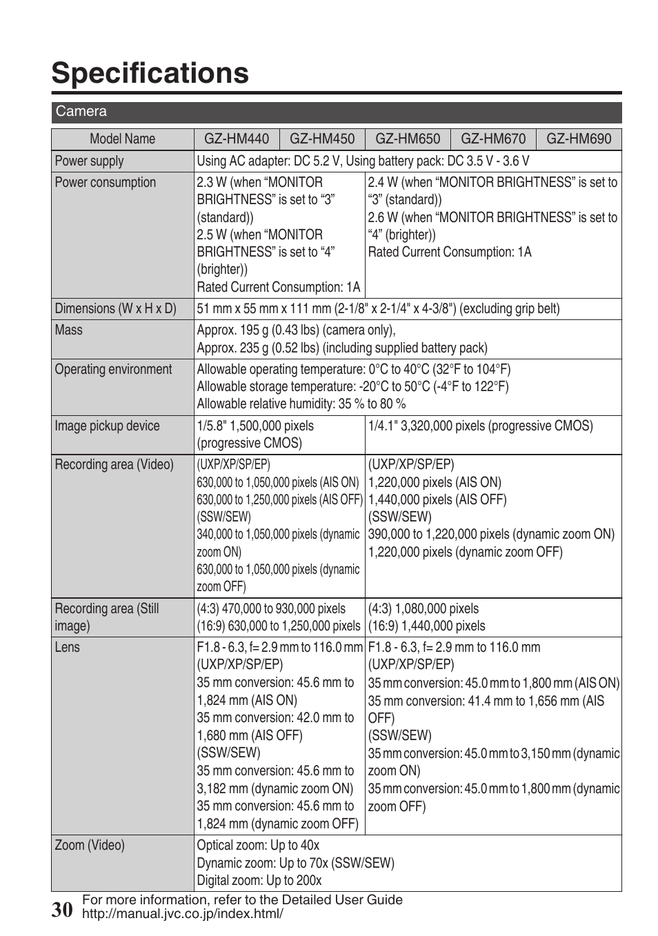 Specifications | JVC EVERIO GZ-HM670U User Manual | Page 30 / 64