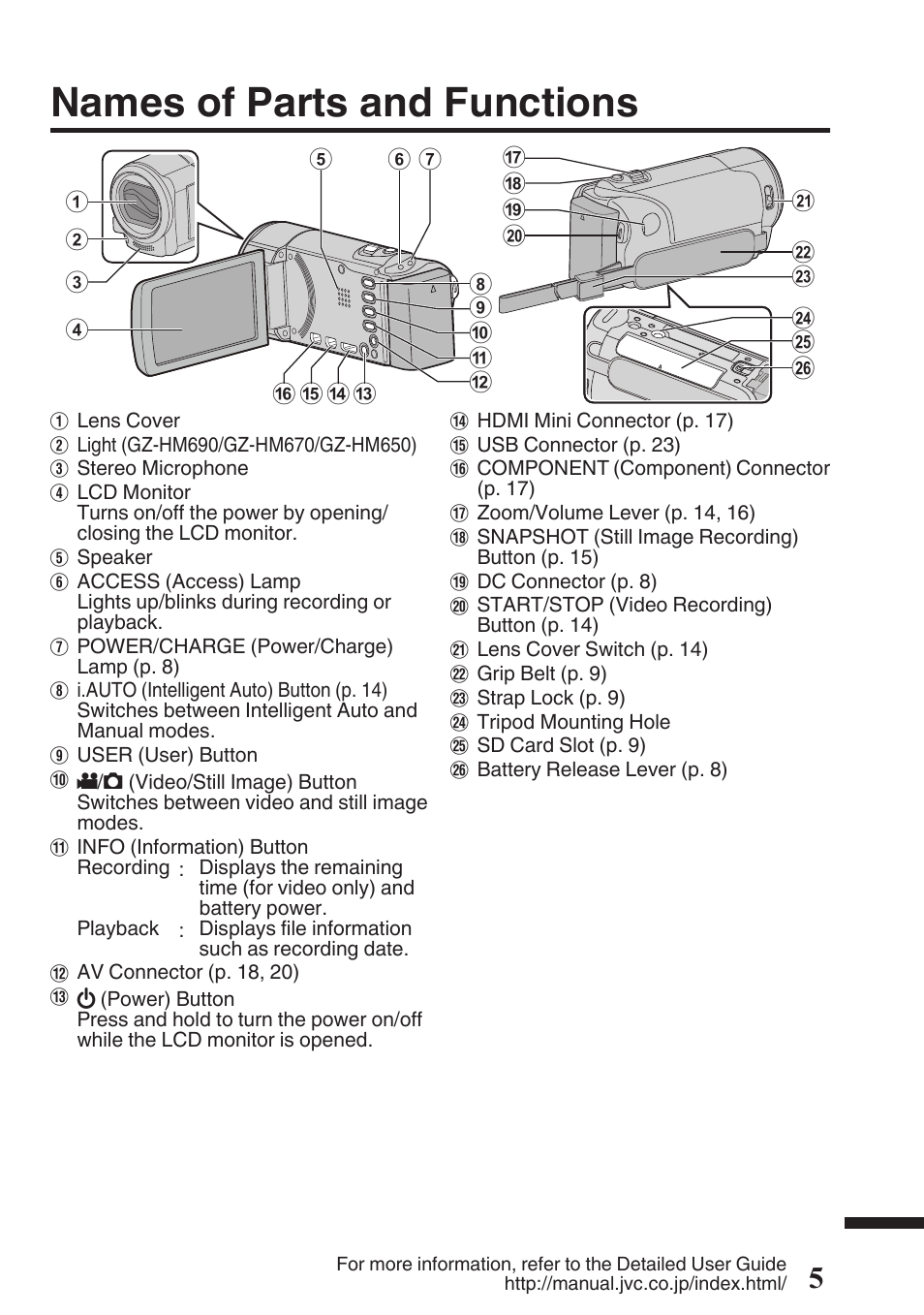 Names of parts and functions | JVC EVERIO GZ-HM670U User Manual | Page 5 / 64