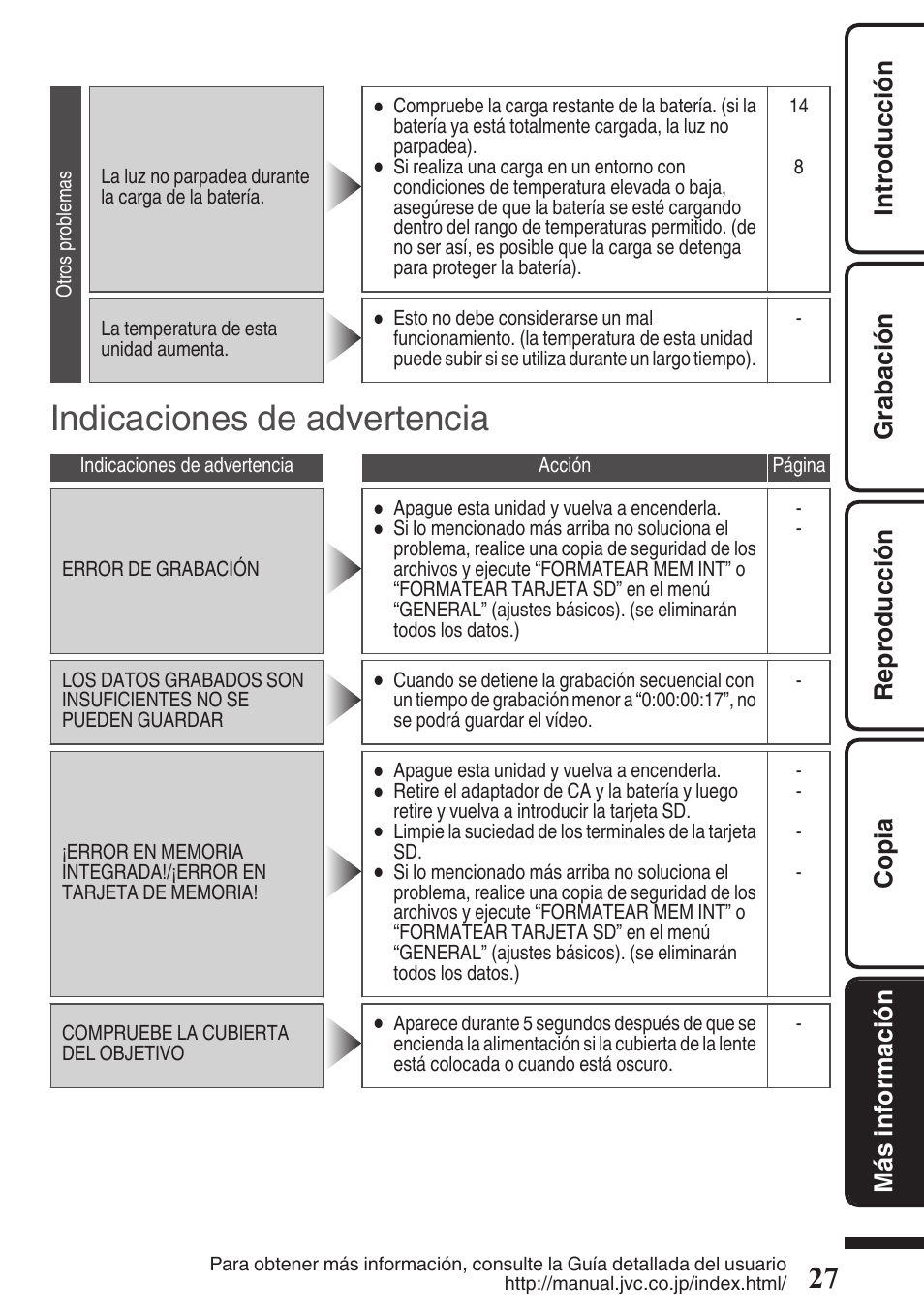 Indicaciones de advertencia | JVC EVERIO GZ-HM670U User Manual | Page 59 / 64