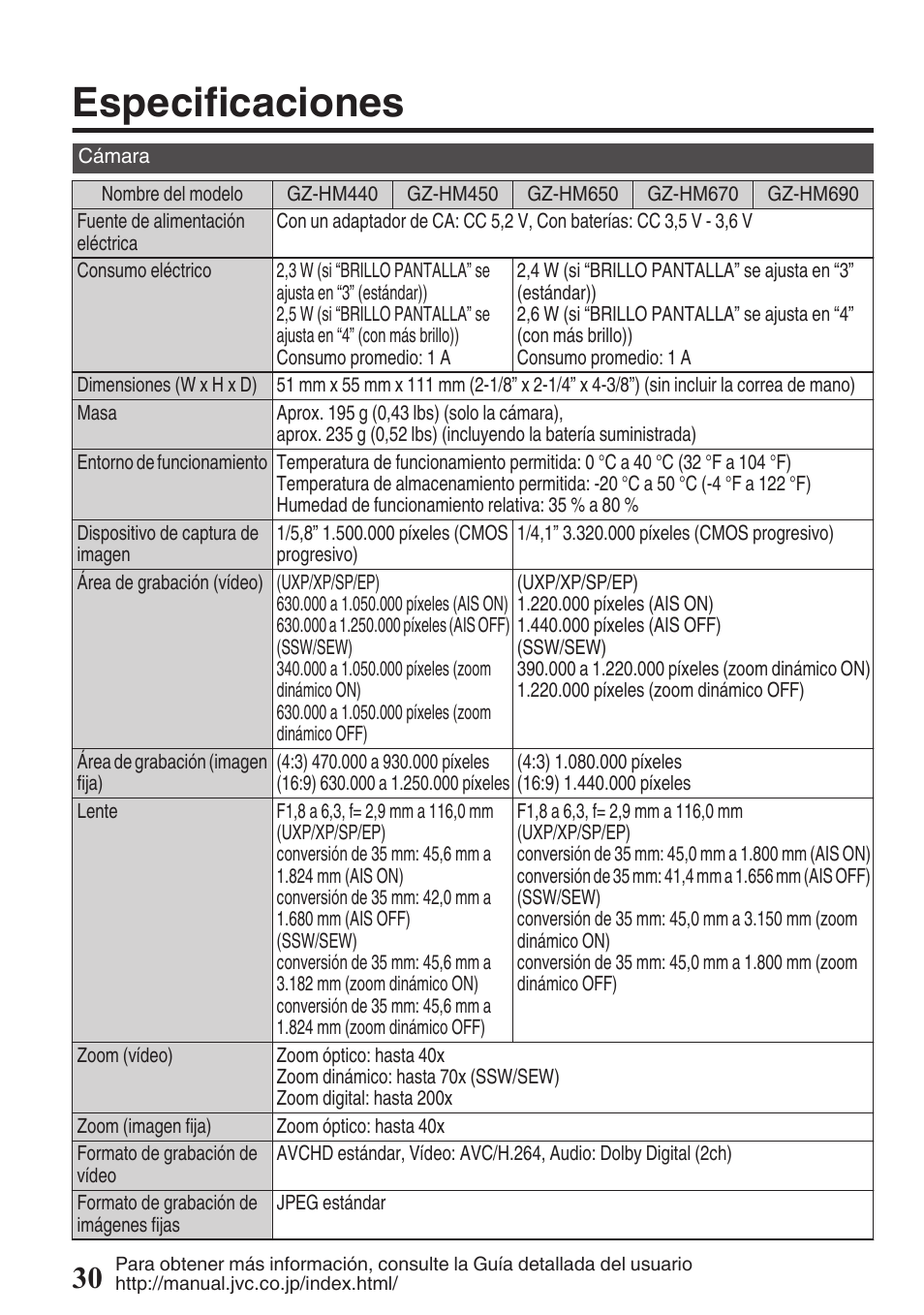 Especificaciones | JVC EVERIO GZ-HM670U User Manual | Page 62 / 64