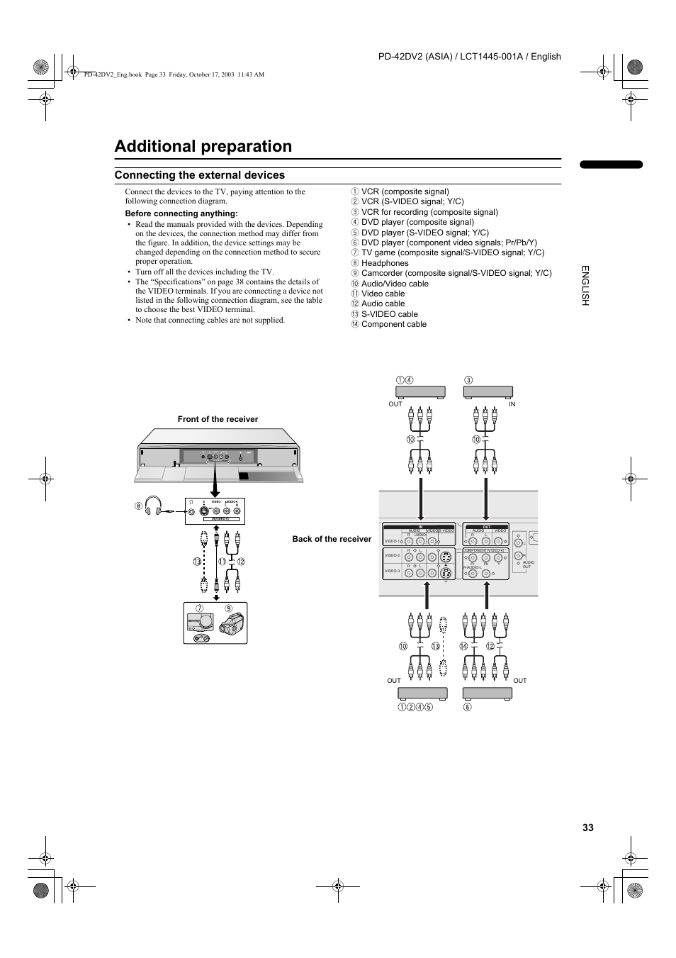 Additional preparation, Connecting the external devices | JVC LCT1445-001A User Manual | Page 35 / 44