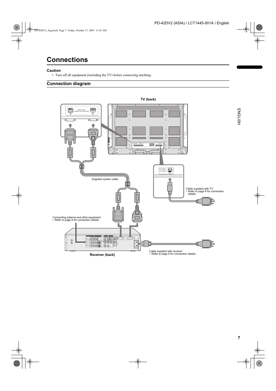 Connections, Connection diagram, Caution | Tv (back), Receiver (back) | JVC LCT1445-001A User Manual | Page 9 / 44