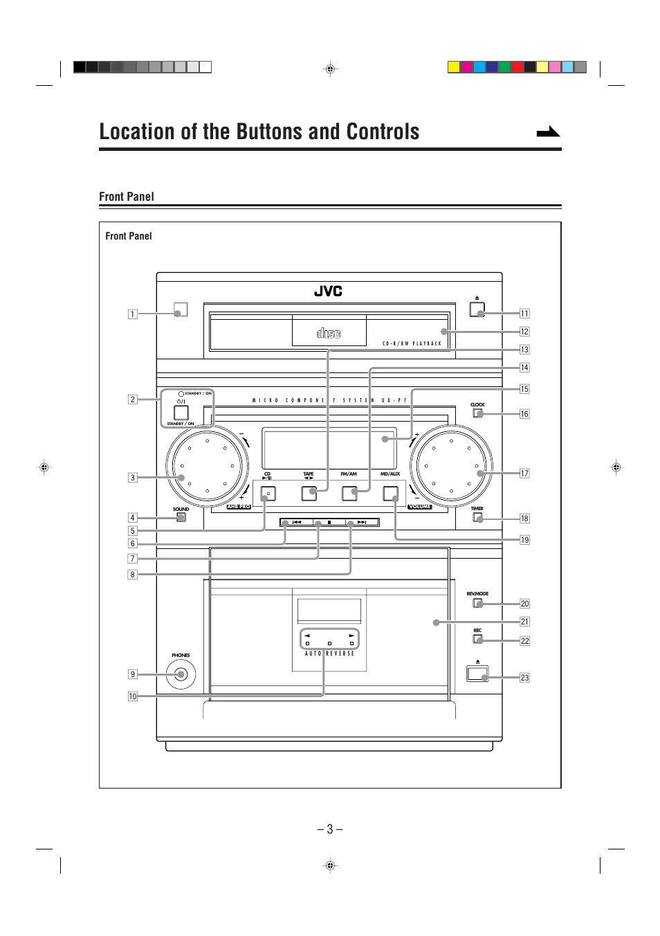 Location of the buttons and controls, Front panel | JVC UX-P7 User Manual | Page 5 / 24