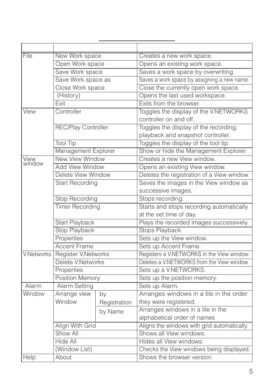 Menu function list | JVC VN-S200U/S100U User Manual | Page 5 / 44