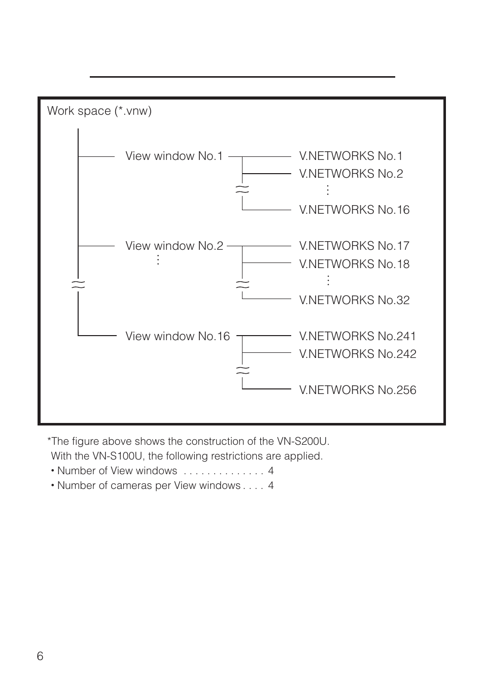 Construction of multi camera browser | JVC VN-S200U/S100U User Manual | Page 6 / 44