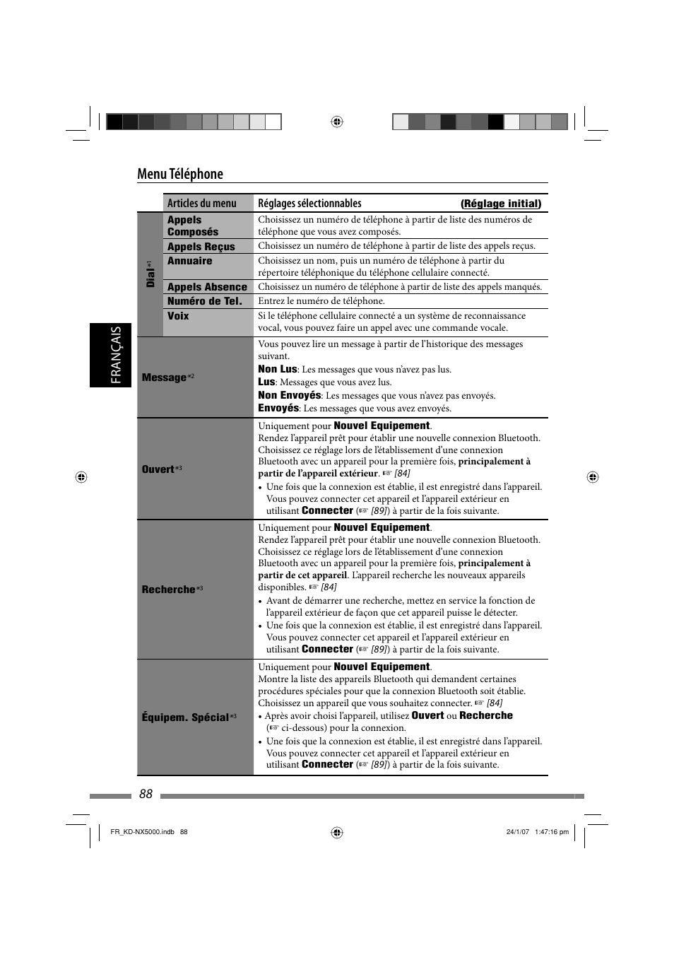 Menu téléphone, Français 88, Articles du menu réglages sélectionnables | JVC KD-NX5000- User Manual | Page 324 / 357