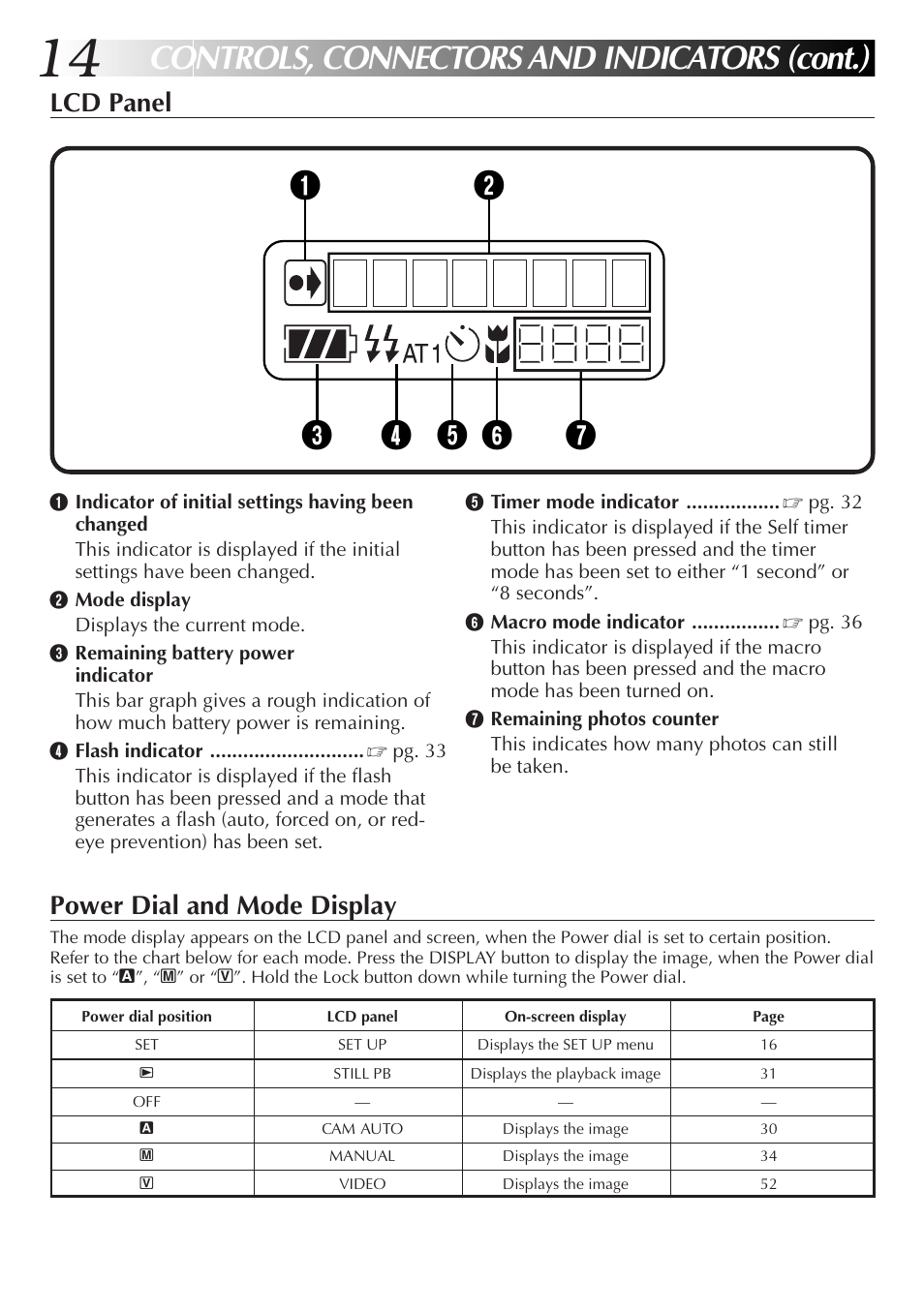 Lcd panel, Power dial and mode display | JVC GC-QX3HD User Manual | Page 14 / 104