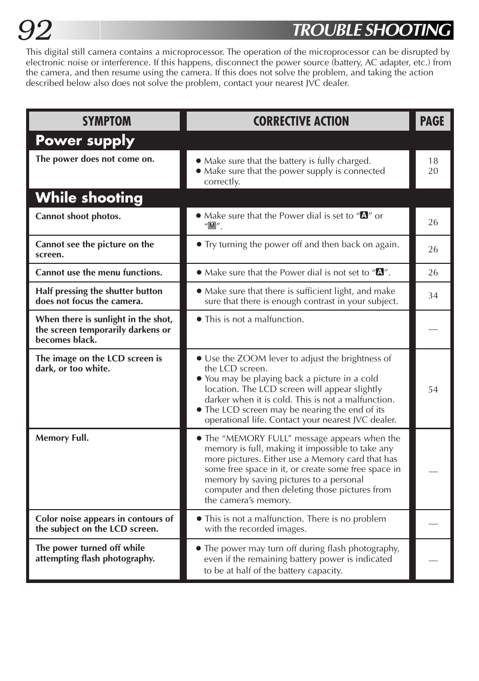 Trouble shooting, Power supply, While shooting | Symptom corrective action page | JVC GC-QX3HD User Manual | Page 92 / 104