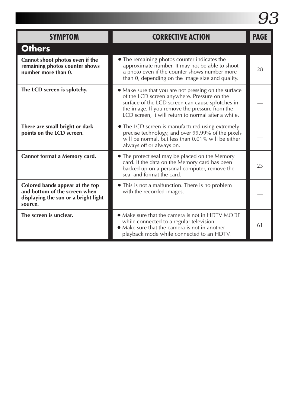 Others, Symptom corrective action page | JVC GC-QX3HD User Manual | Page 93 / 104