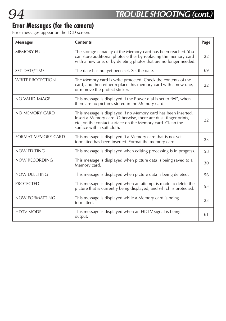 Trouble shooting (cont.), Error messages (for the camera) | JVC GC-QX3HD User Manual | Page 94 / 104