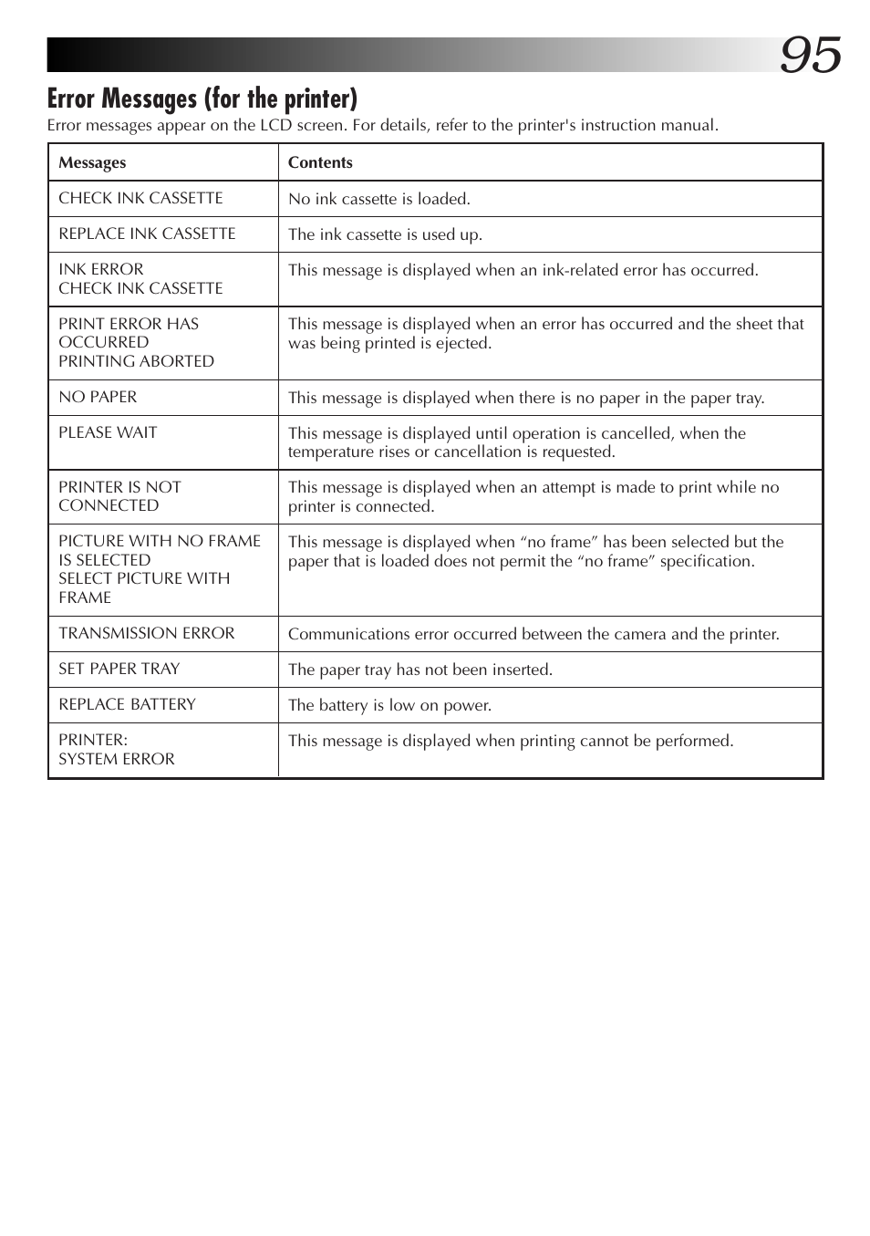 Error messages (for the printer) | JVC GC-QX3HD User Manual | Page 95 / 104