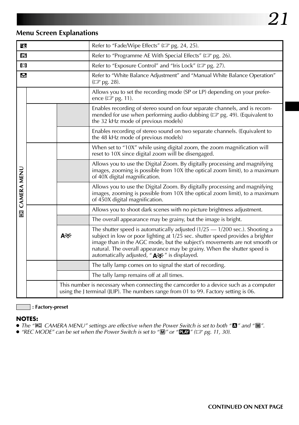 JVC GR-DVL105 User Manual | Page 21 / 72