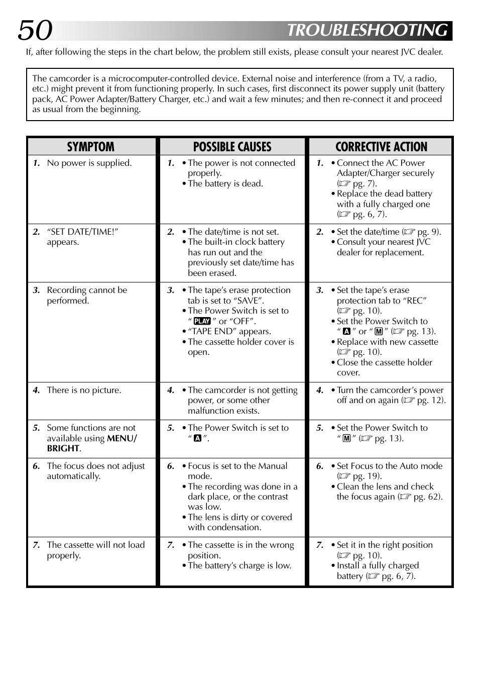 Troubleshooting, Symptom possible causes corrective action | JVC GR-DVL105 User Manual | Page 50 / 72