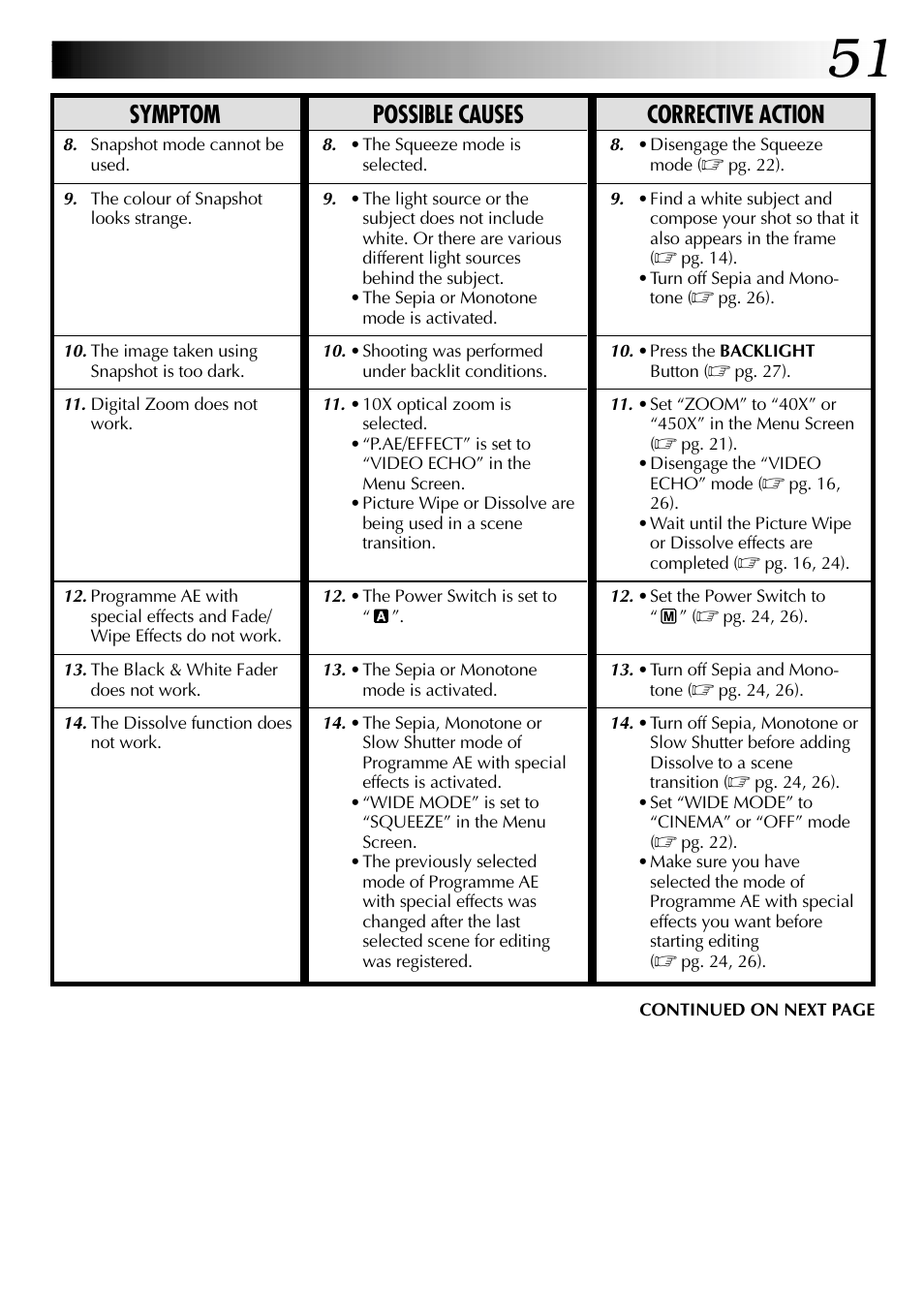 Symptom possible causes corrective action | JVC GR-DVL105 User Manual | Page 51 / 72