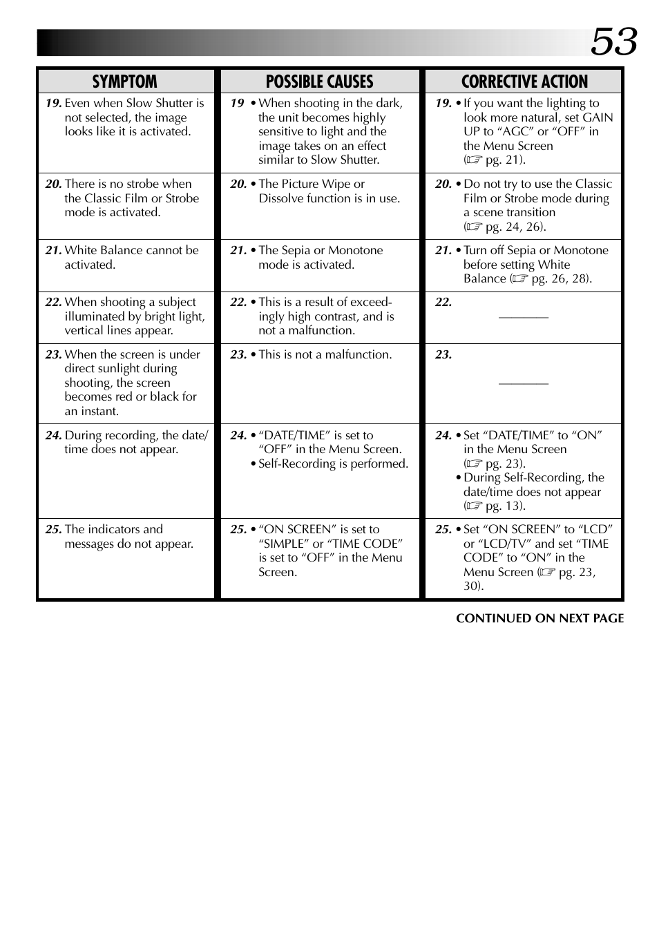 Symptom possible causes corrective action | JVC GR-DVL105 User Manual | Page 53 / 72