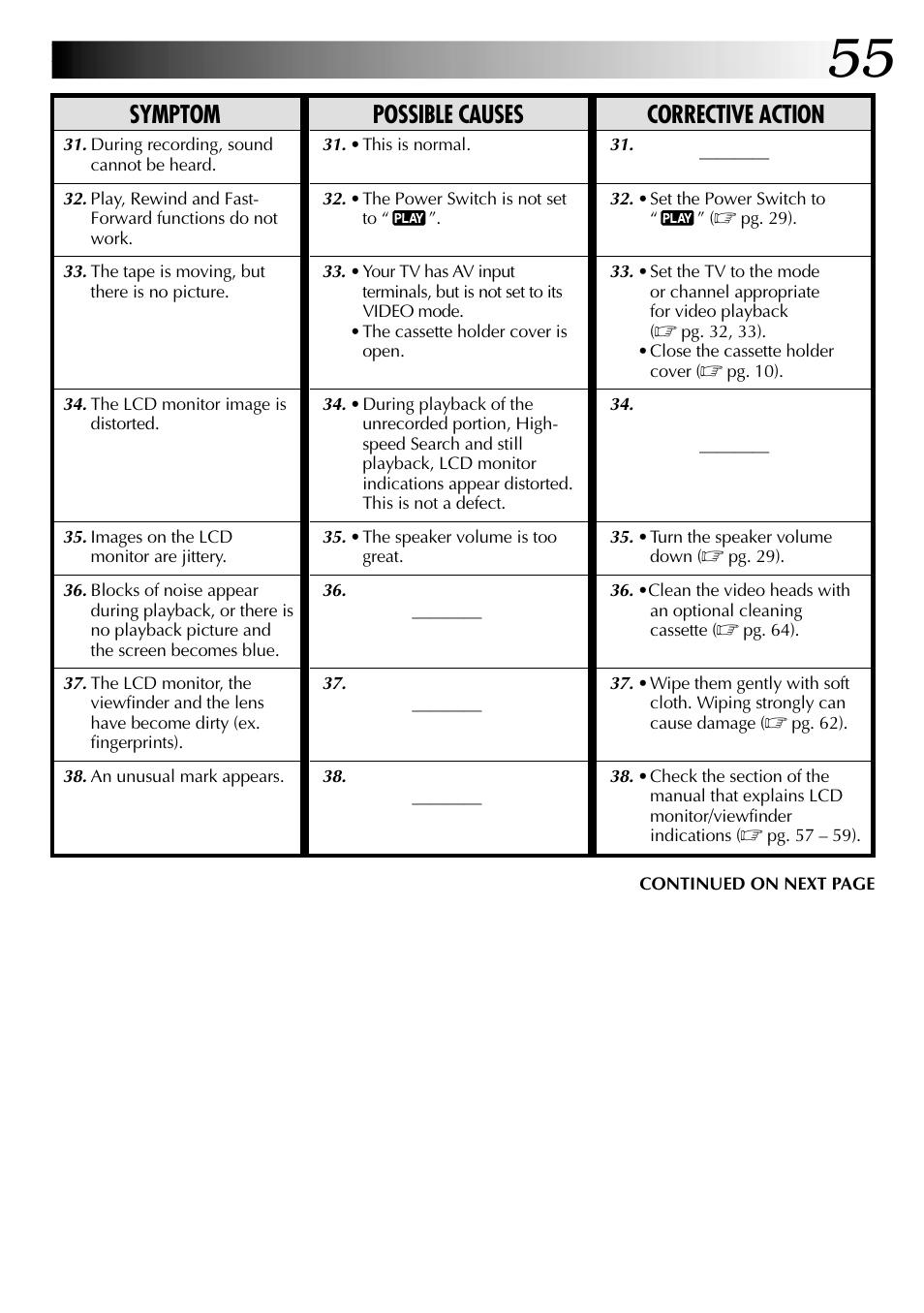Symptom possible causes corrective action | JVC GR-DVL105 User Manual | Page 55 / 72