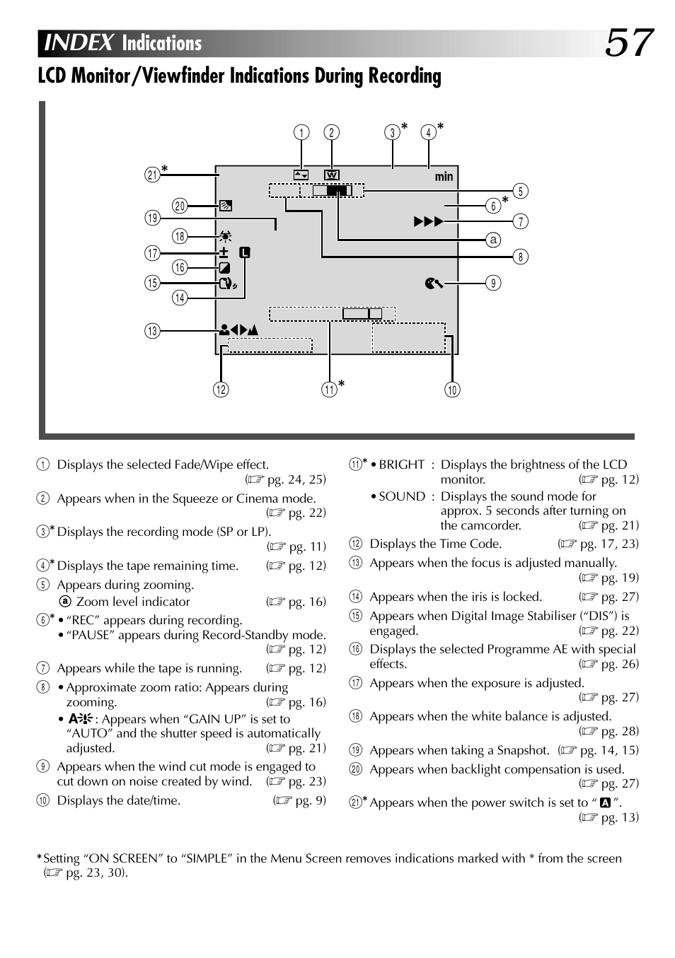 Index, Indications | JVC GR-DVL105 User Manual | Page 57 / 72