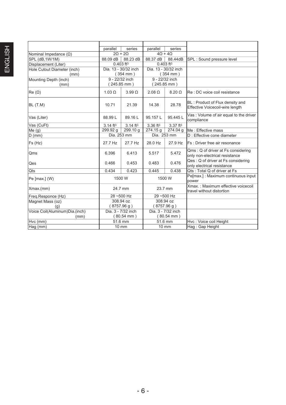 English | JVC CS-AW8540 User Manual | Page 6 / 19