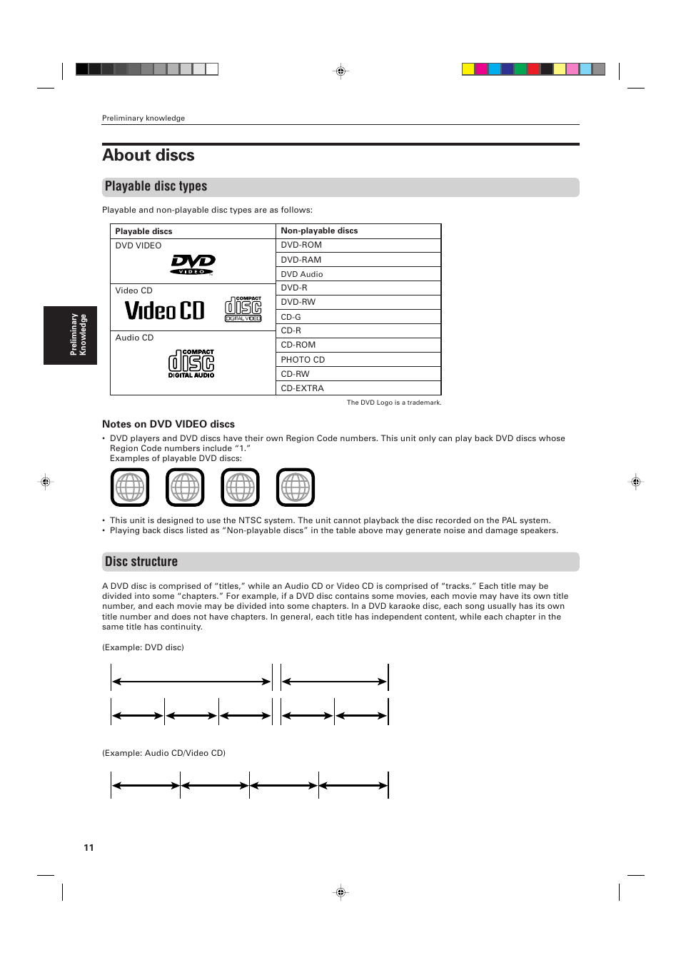 About discs, Playable disc types, Disc structure | JVC XV-511BK  EN User Manual | Page 14 / 48