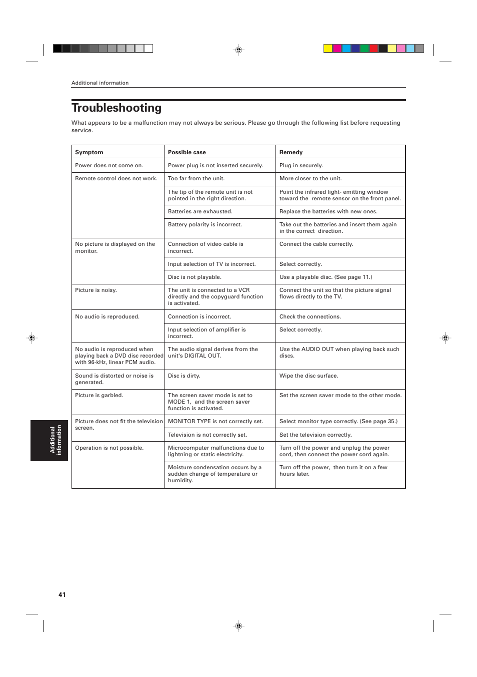 Troubleshooting | JVC XV-511BK  EN User Manual | Page 44 / 48