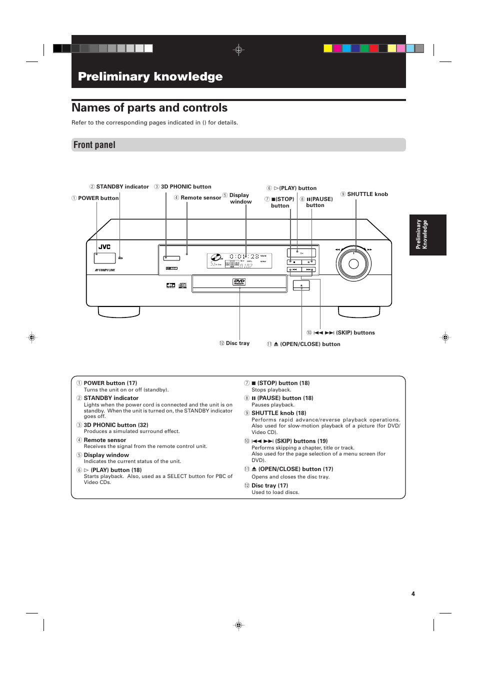 Names of parts and controls, Preliminary knowledge, Front panel | JVC XV-511BK  EN User Manual | Page 7 / 48