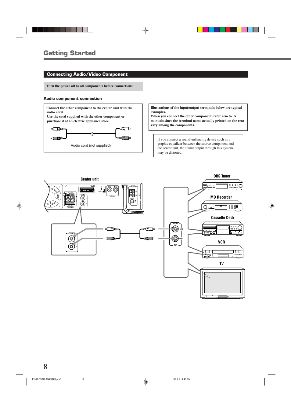 Getting started, Connecting audio/video component | JVC TH-A30R User Manual | Page 12 / 64