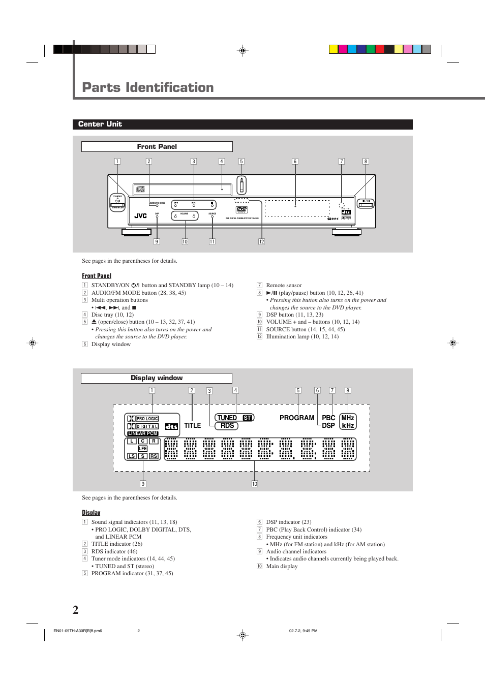 Parts identification | JVC TH-A30R User Manual | Page 6 / 64