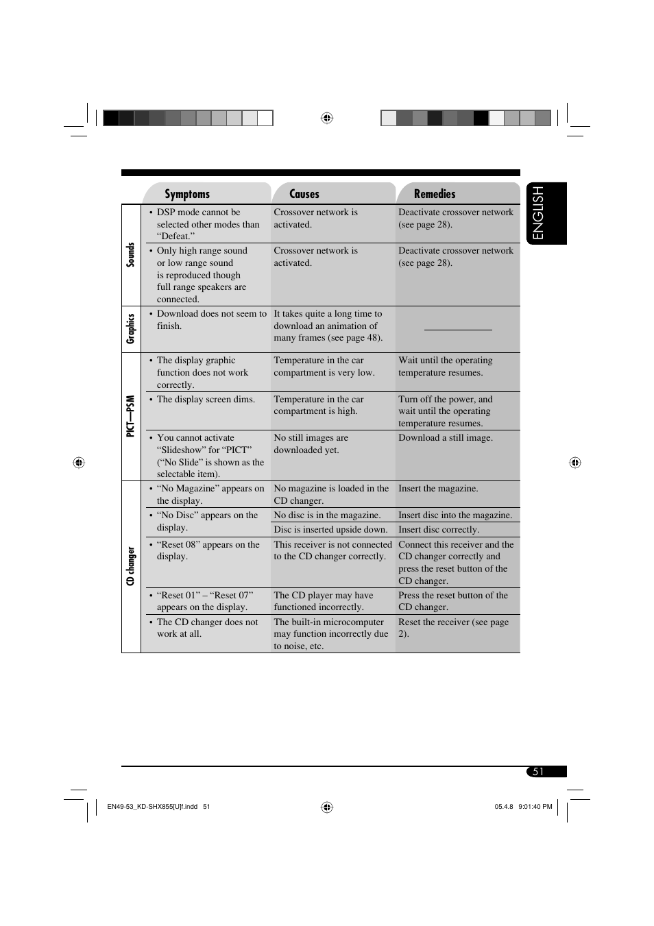 English | JVC EXAD LVT1373-001A User Manual | Page 51 / 58