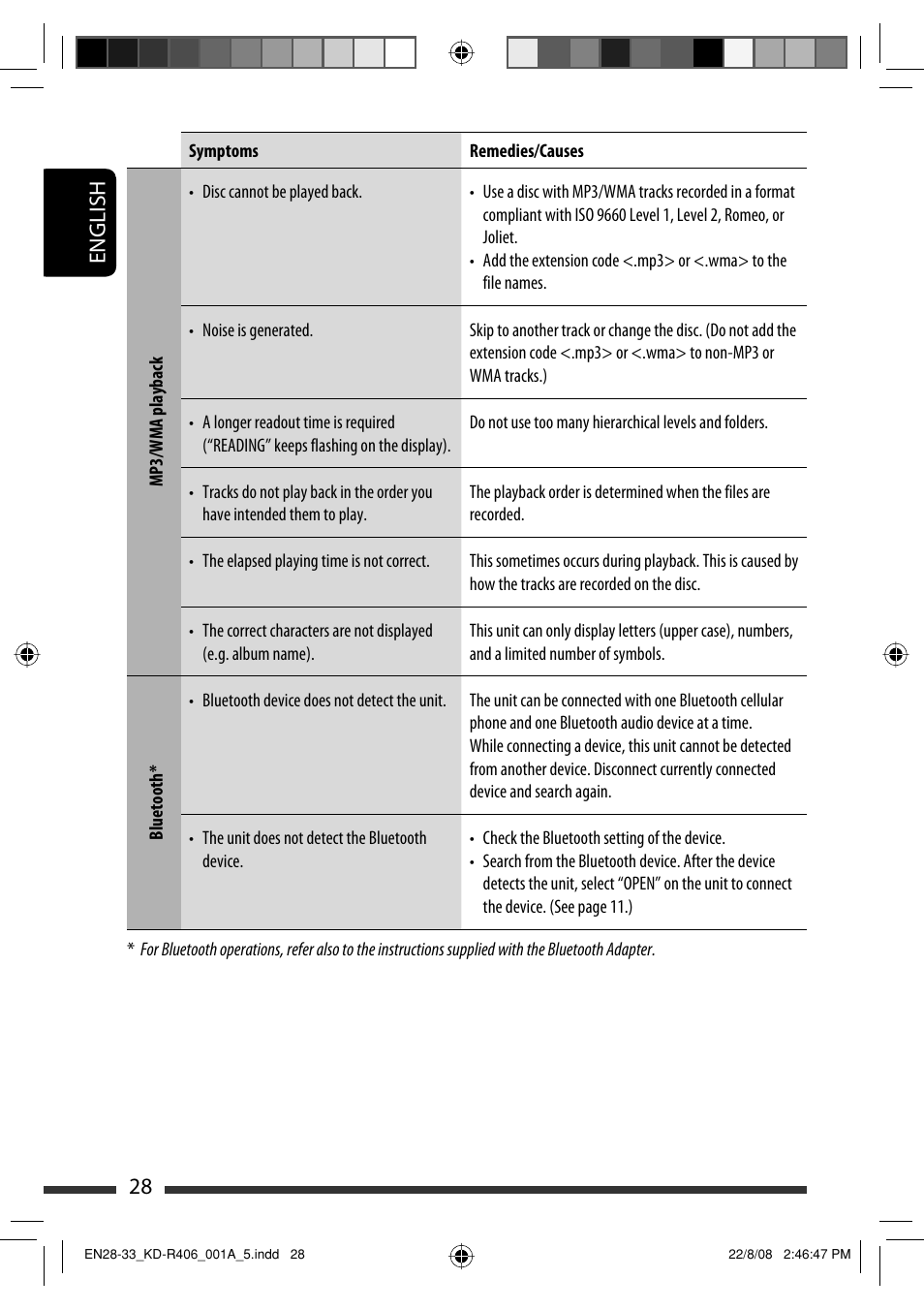 English 28 | JVC GET0570-001A User Manual | Page 106 / 198