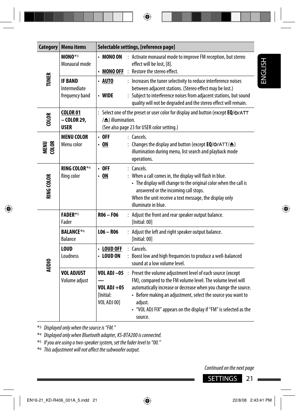 English 21 settings | JVC GET0570-001A User Manual | Page 141 / 198