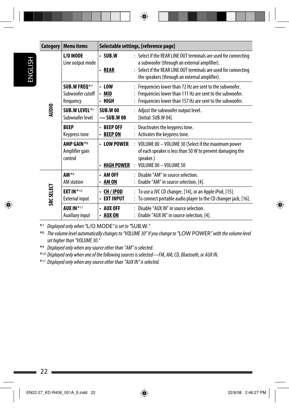 English 22 | JVC GET0570-001A User Manual | Page 142 / 198