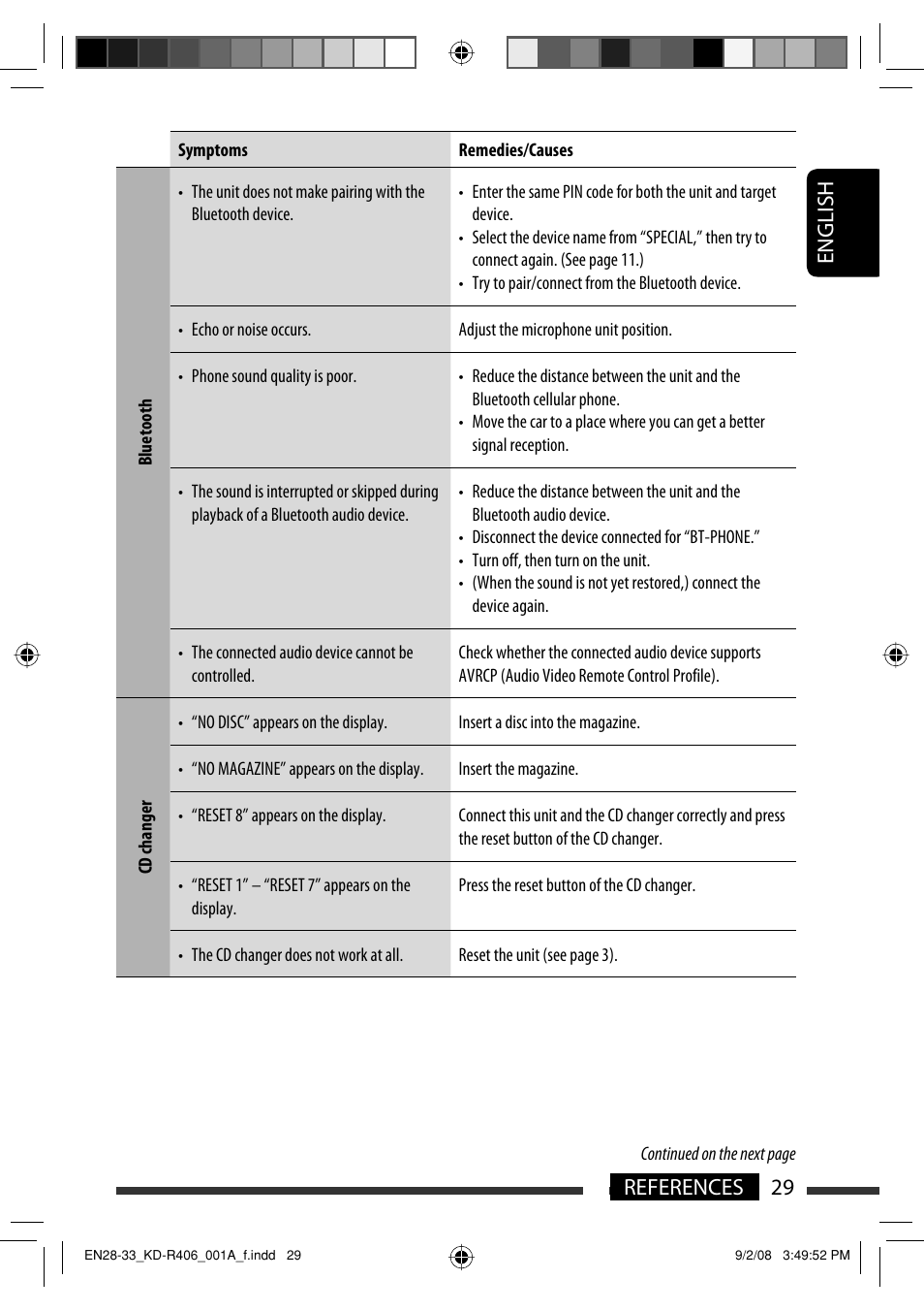 English 29 references | JVC GET0570-001A User Manual | Page 149 / 198