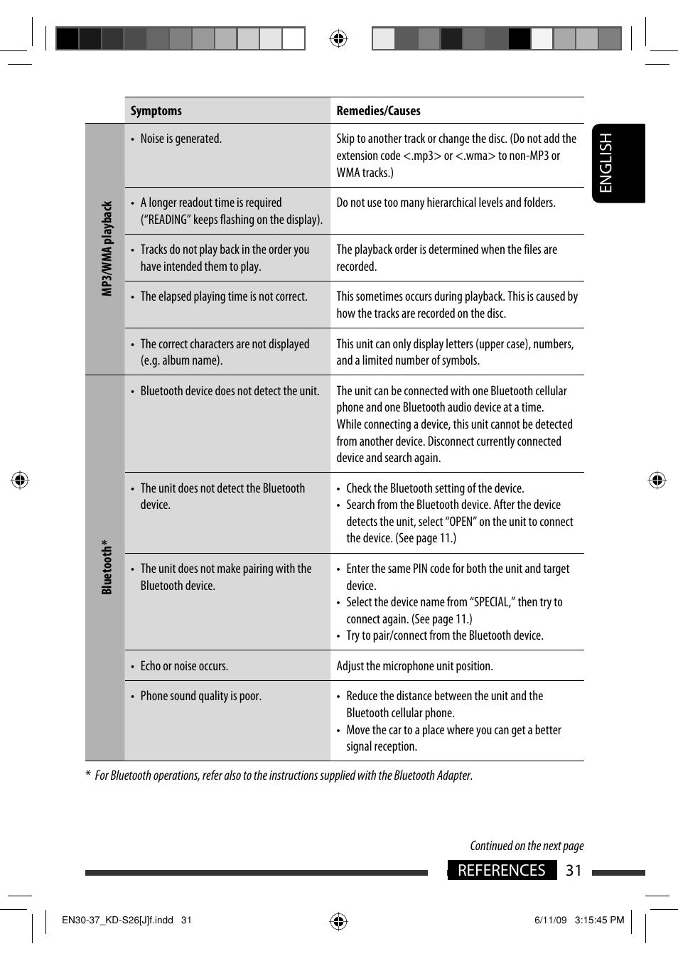 English 31 references | JVC GET0570-001A User Manual | Page 189 / 198